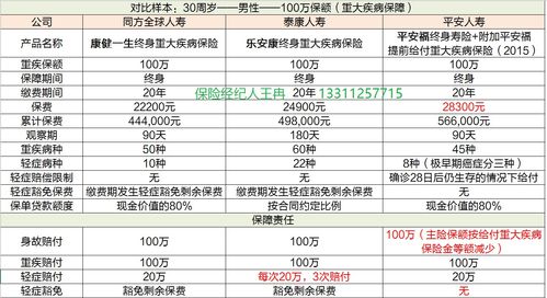 平安保险对重疾险的审核时间一般是多长 (平安保险车险多久审核一次)