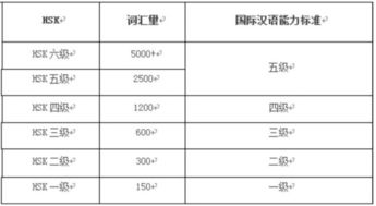 2019年HSK考试时间 备考的外籍学员和辅导考生的中文老师都要加油了哦 毕竟已经快下半年啦