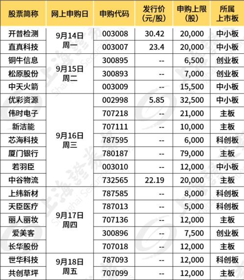  台湾富邦金控市值多少,台湾富邦金控市值概览 天富登录