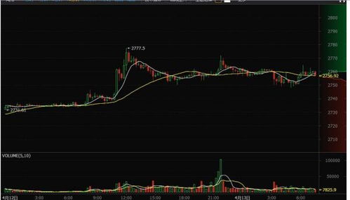 2016比特币每月行情