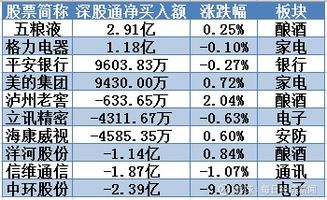 前十交易平台股票,交易平台股票:把握市场脉搏随着金融市场的飞速发展，交易平台已成为交易者不可或缺的工具 前十交易平台股票,交易平台股票:把握市场脉搏随着金融市场的飞速发展，交易平台已成为交易者不可或缺的工具 应用