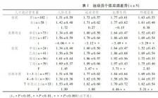 英语教育实践类毕业论文题目