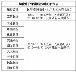 股指期货帐户什么时间可出入金