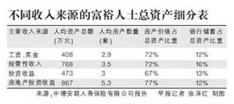 中德安联安享丰财年金保险分红型可靠吗 (安联保险优势)