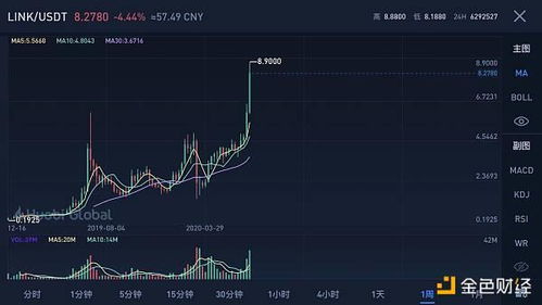 link币最新真实消息,行情的变化 link币最新真实消息,行情的变化 词条