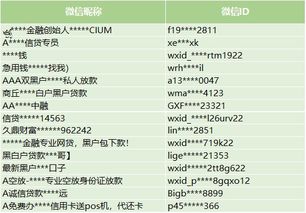 微信又出手了 封锁不正规昵称和群聊 