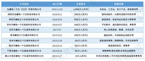  富邦注册资本多少亿元,2.7亿元铸就综合性大型企业集团 天富官网