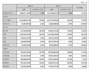 广州国光电器应届本科生工资待遇