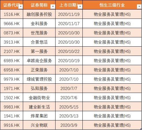 香港物业收益股票代码一览：揭秘潜力的物业股票