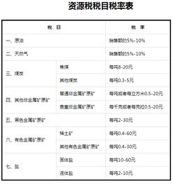 请问煤炭交易的增值税的税率是多少？