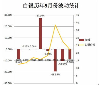 美国核心PCE月度涨幅自2020年末以来创新低