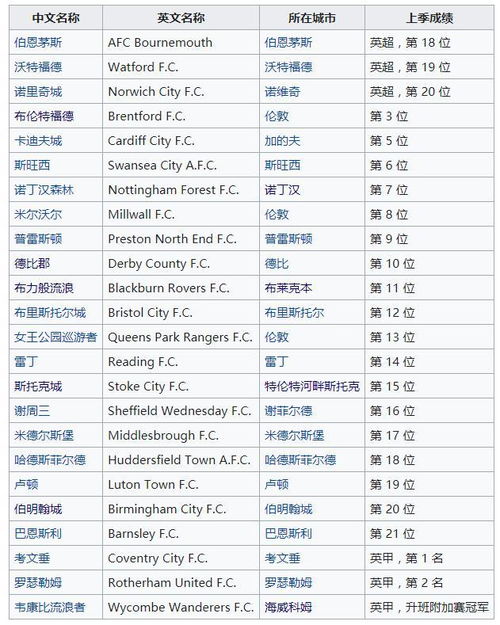 中超FC争议 其实英格兰球队全叫FC,了解含义就会发现这不是问题