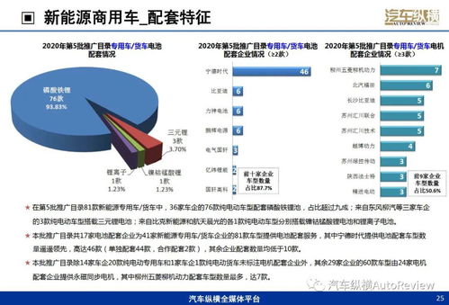 汽车推广平台有哪些(广告推广有哪些平台)