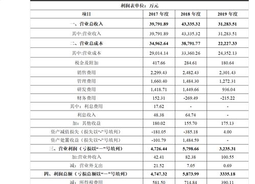 毛利率和净利率怎么计算？