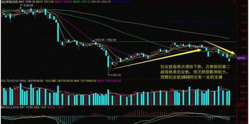 大盘金针探底收红（阳线、包括假阳线）后市会怎么走？