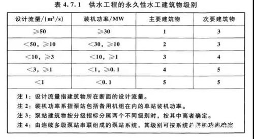 浅谈水利水电工程项目划分