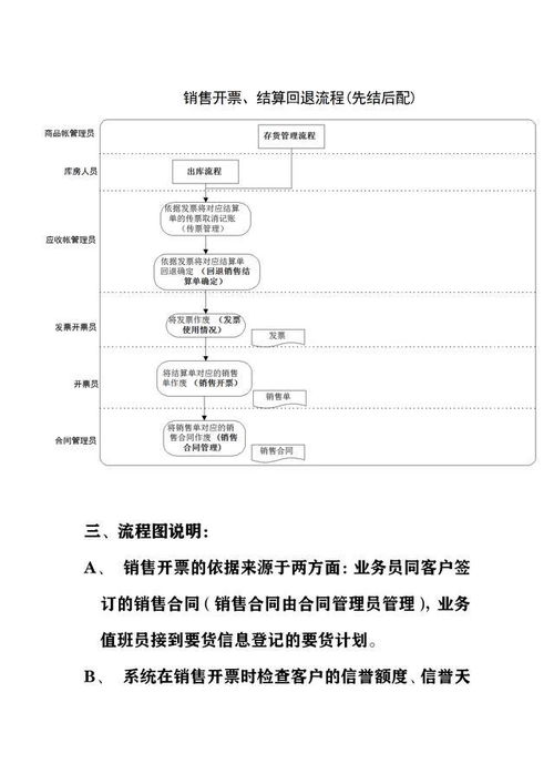 ftms标准销售流程