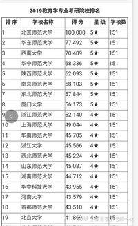 高考选师范类专业 西南大学与华中师范大学相比哪个实力更好 