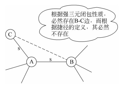 什么是集合的闭包(集合的闭包是包含集合的最小闭集)