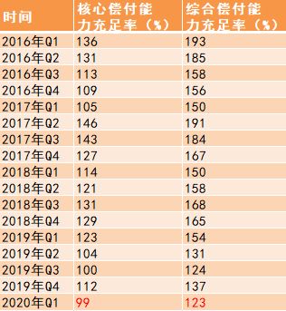 建信人寿2022排名 解析建信人寿排名第几位？