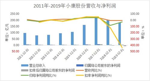 马云占7%的股份是不是每年7%的利润分给他