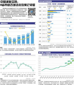 营改增房地产毕业论文