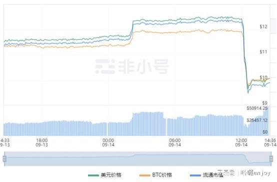 充值代币什么意思,什么是充值令牌? 充值代币什么意思,什么是充值令牌? 快讯