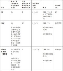 百济神州成功获得欧洲药品管理局支持雷利珠单抗治疗食管鳞状细胞癌