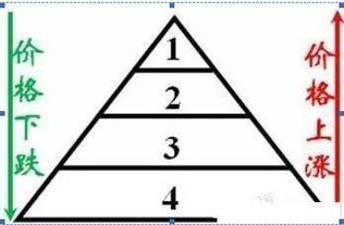 100万元数字怎么表示(100万是多少数字)