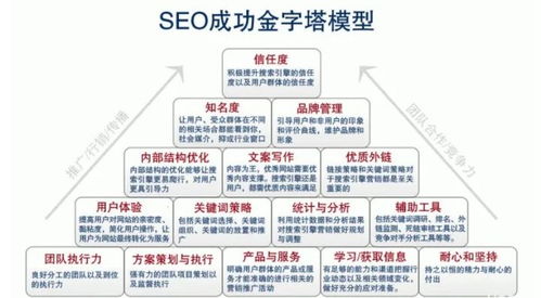 网站首页排名汕头百度首页排名怎么做