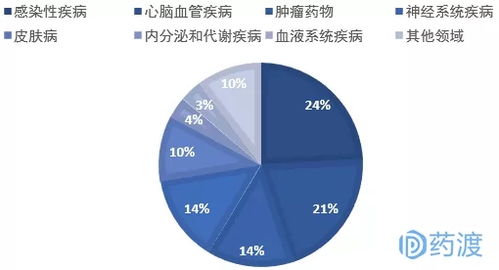 生物中的重组类型