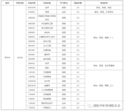 上海大学成人高考专业(图1)