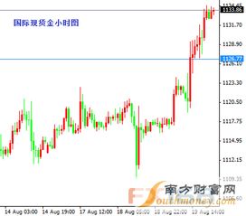  icp币价格今日行情走势图分析最新,icp是什么币？ 区块链