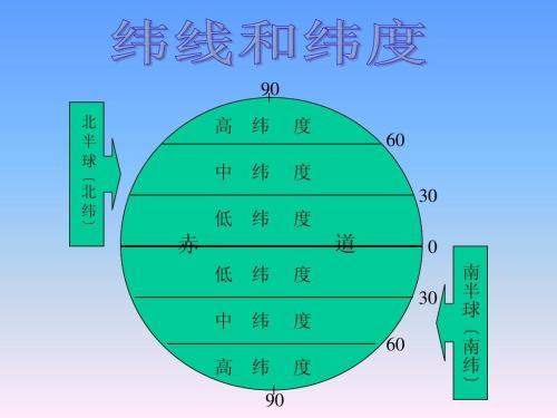 经度的变化规律是什么 