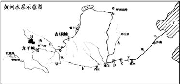 读 黄河流域水系 图,回答下列问题.