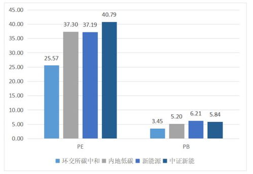 广发基金270005