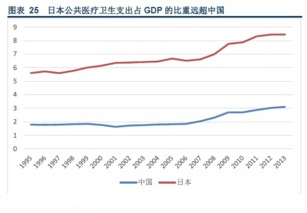 分析吸引日本对外直接投资的主要因素？说说如何创造条件吸引和利用对外直接投资？