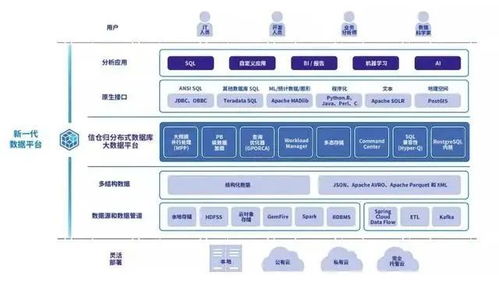 中国的银行一般用什么数据库系统？