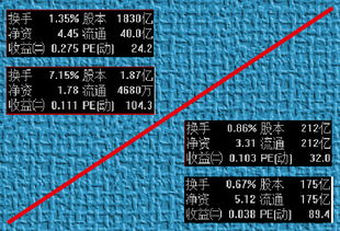 股本和流通股的区别