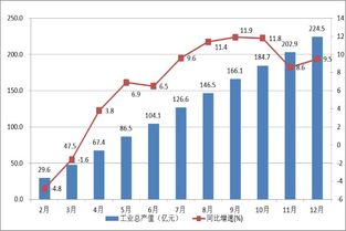 工业总产值能耗怎么计算 求公式