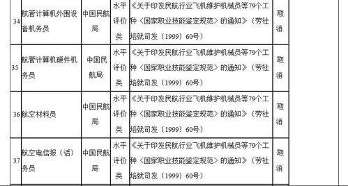 国务院取消的67项职业资格有哪些