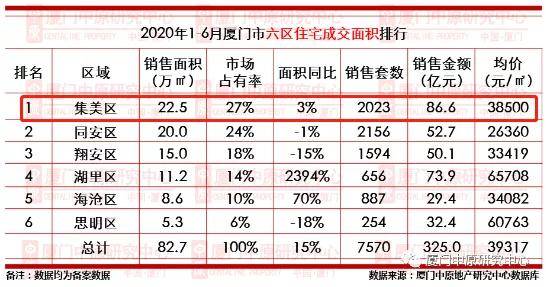 刚刚官宣 厦门这个地方重大利好