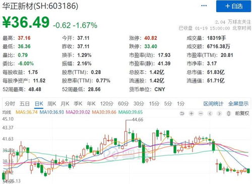 股票短期抢权技巧分析, 股票短期抢权技巧分析