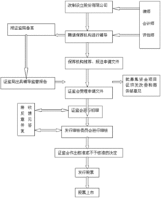 按照《证券公司客户资产管理业务规范》的要求，证券公司客户资产管理业务投资主办人应当在