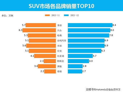 假货的销量为什么比真货大？怎么做才能消除这种现象？