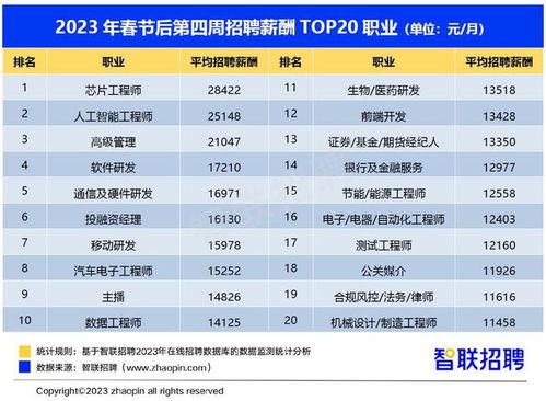 智联招聘网最新招聘2023