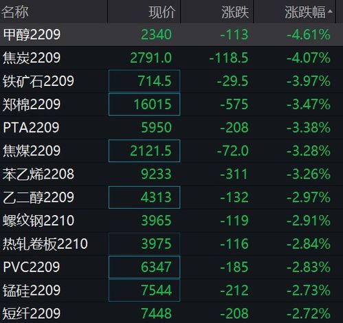 黑色系期货数据, 黑色系期货数据分析与展望?