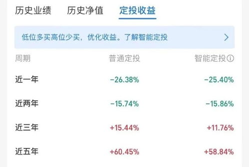 有没有基金涨跌提醒app,基金涨跌提醒app的重要性