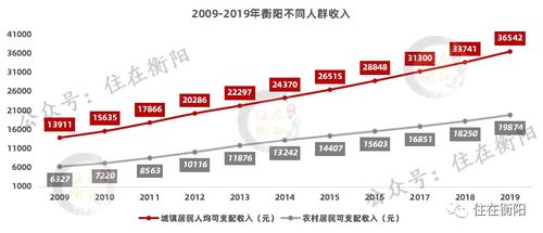 衡阳新房推荐信息查询平