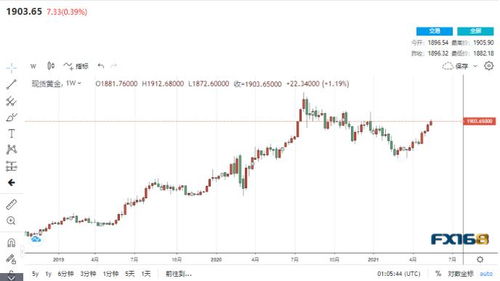 下周黄金走势会怎样